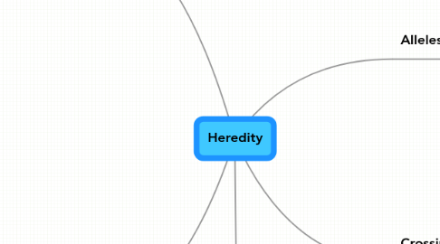 Mind Map: Heredity