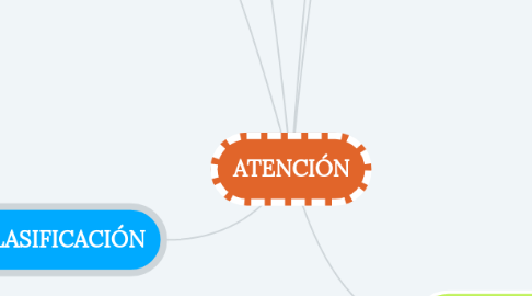 Mind Map: ATENCIÓN