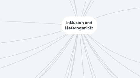 Mind Map: Inklusion und Heterogenität