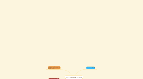Mind Map: MEx™ Malokeir@x Eletrik@x