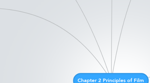 Mind Map: Chapter 2 Principles of Film