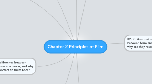 Mind Map: Chapter 2 Principles of Film