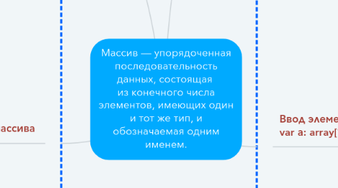 Mind Map: Массив — упорядоченная последовательность данных, состоящая из конечного числа элементов, имеющих один и тот же тип, и обозначаемая одним именем.