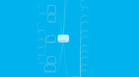 Mind Map: Minería Chilena