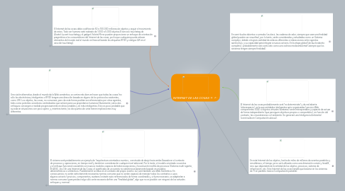 Mind Map: INTERNET DE LAS COSAS