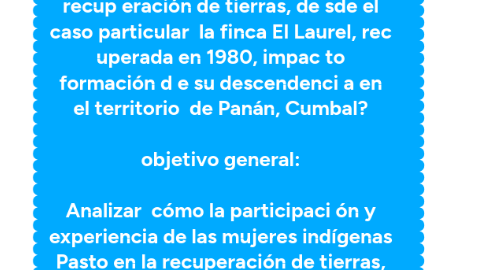 Mind Map: ¿Cómo la participación y experiencia de las mujeres ind ígenas Pasto en la recup eración de tierras, de sde el caso particular la finca El Laurel, rec uperada en 1980, impac to formación d e su descendenci a en el territorio de Panán, Cumbal? objetivo general: Analizar cómo la participaci ón y experiencia de las mujeres indígenas Pasto en la recuperación de tierras, desde el caso particular la finca El Laurel, recuperada en 1980, impacto formación de su descendencia en el territorio de Panán, Cumbal.