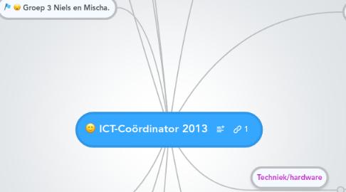 Mind Map: ICT-Coördinator 2013