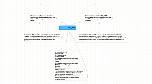 Mind Map: Transistores NPN y PNP