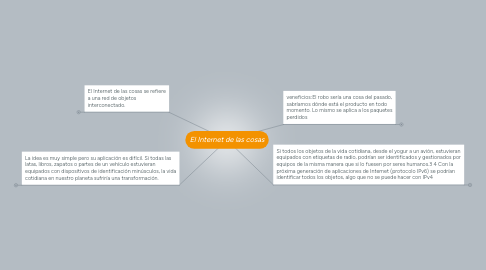 Mind Map: El Internet de las cosas