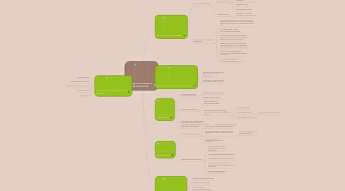 Mind Map: Информатизация в образовании