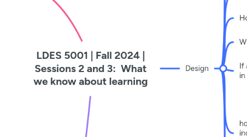 Mind Map: LDES 5001 | Fall 2024 | Sessions 2 and 3: What we know about learning