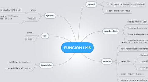 Mind Map: FUNCION LMS