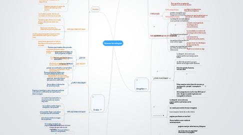 Mind Map: Nuevas tecnologias