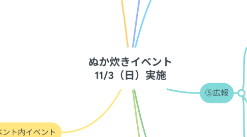 Mind Map: ぬか炊きイベント 11/3（日）実施