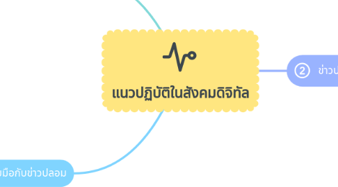Mind Map: แนวปฏิบัติในสังคมดิจิทัล