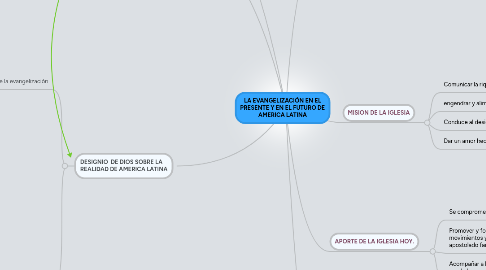 Mind Map: LA EVANGELIZACIÓN EN EL PRESENTE Y EN EL FUTURO DE AMERICA LATINA