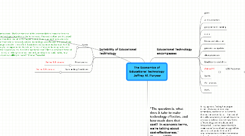 Mind Map: The Economics of Educational Technology Jeffrey M. Puryear