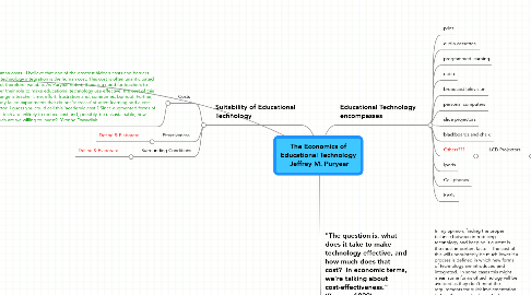 Mind Map: The Economics of Educational Technology  Jeffrey M. Puryear