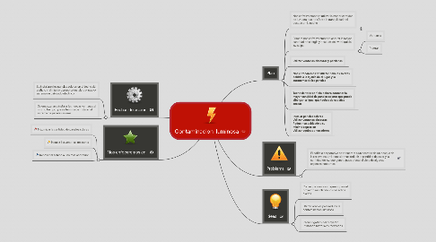 Mind Map: Contaminacion luminosa