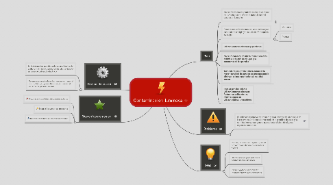 Mind Map: Contaminacion  luminosa