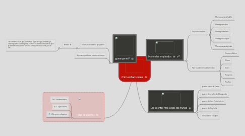 Mind Map: Puentes
