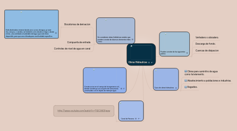 Mind Map: Obras Hidraulicas