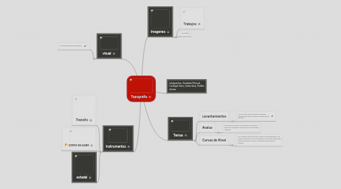 Mind Map: Topografia