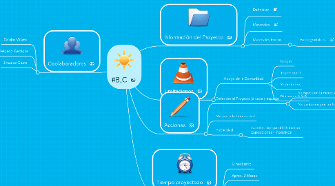 Mind Map: #B,C