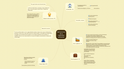 Mind Map: Aplicaciones de la ingenieria ambiental