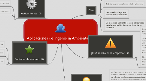 Mind Map: Aplicaciones de Ingenieria Ambiental