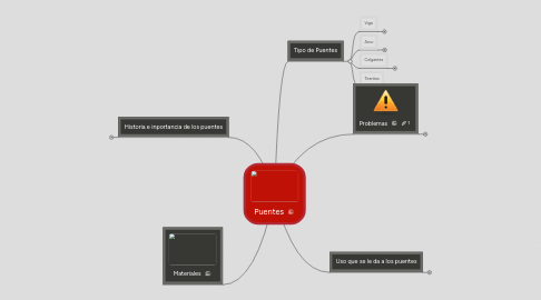 Mind Map: Puentes