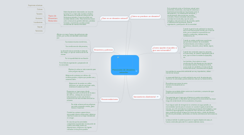 Mind Map: Prevención de desastres naturales