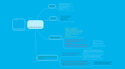 Mind Map: Industria de procesos