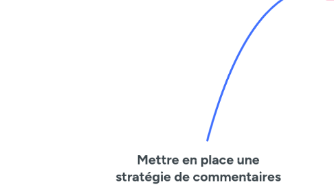 Mind Map: Mettre en place une stratégie de commentaires