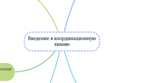 Mind Map: Введение в координационную химию