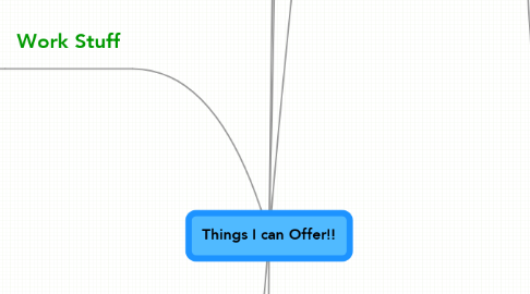 Mind Map: Things I can Offer!!
