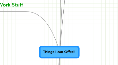 Mind Map: Things I can Offer!!