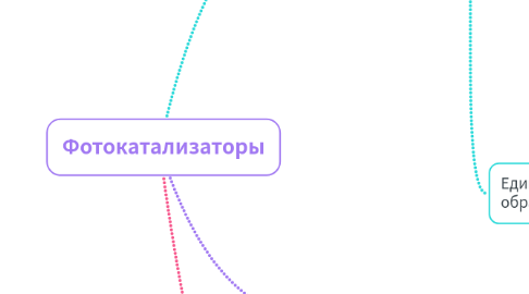 Mind Map: Фотокатализаторы