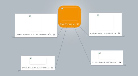 Mind Map: Electronica.