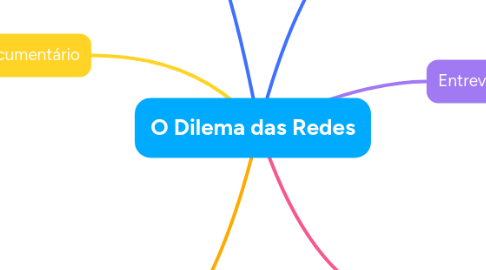 Mind Map: O Dilema das Redes