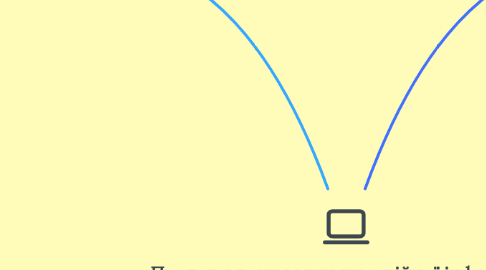 Mind Map: Представлення мультимедійної інформації