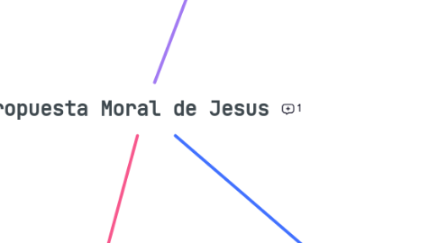 Mind Map: Propuesta Moral de Jesus