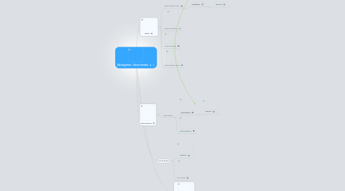 Mind Map: Odontogênese - Germe dentário