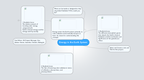 Mind Map: Energy in the Earth System