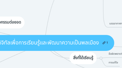 Mind Map: การใช้สื่อดิจิทัลเพื่อการเรียนรู้และพัฒนาความเป็นพลเมือง