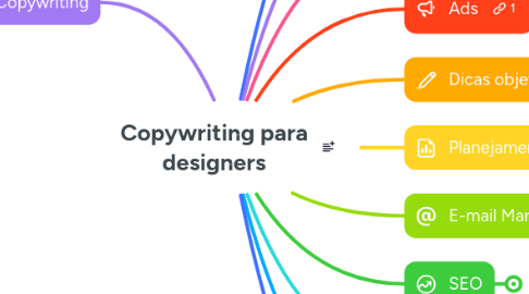 Mind Map: Copywriting para designers