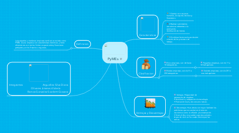 Mind Map: PyMEs