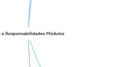 Mind Map: Papéis e Responsabilidades Módulos