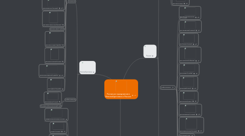 Mind Map: Различие праздников в Великобритании и России