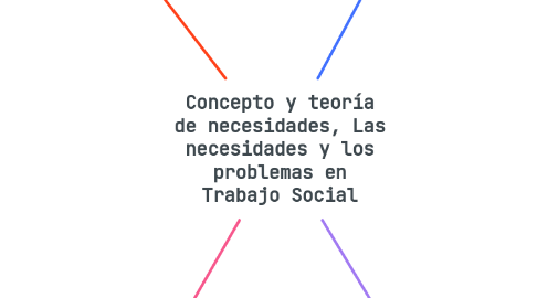 Mind Map: Concepto y teoría de necesidades, Las necesidades y los problemas en Trabajo Social